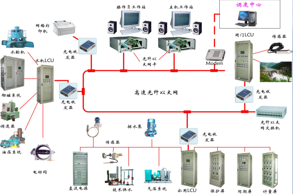 水電站計(jì)算機(jī)監(jiān)控解決方案